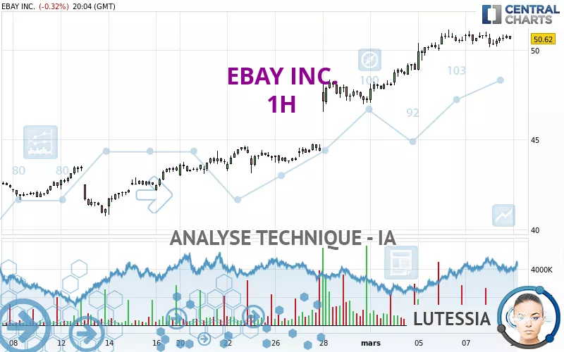 EBAY INC. - 1H