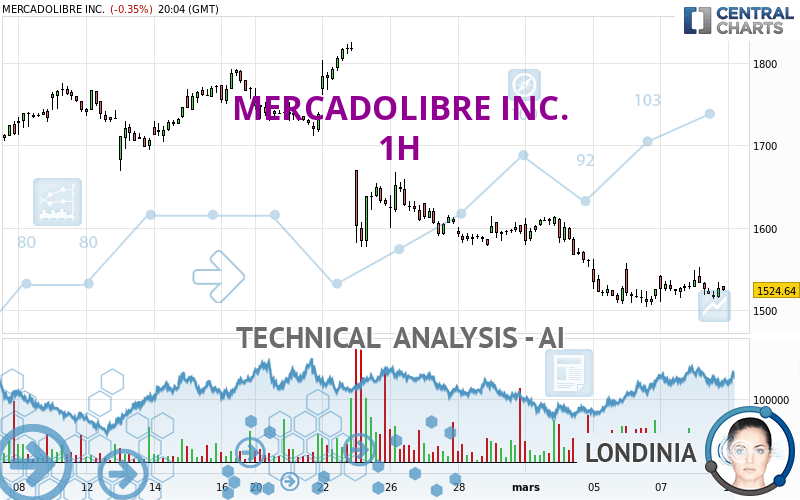 MERCADOLIBRE INC. - 1H