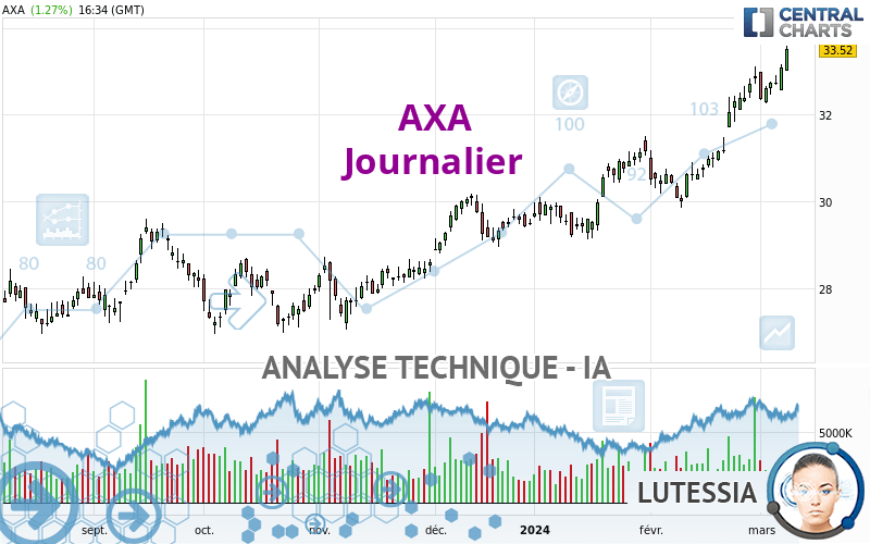 AXA - Giornaliero