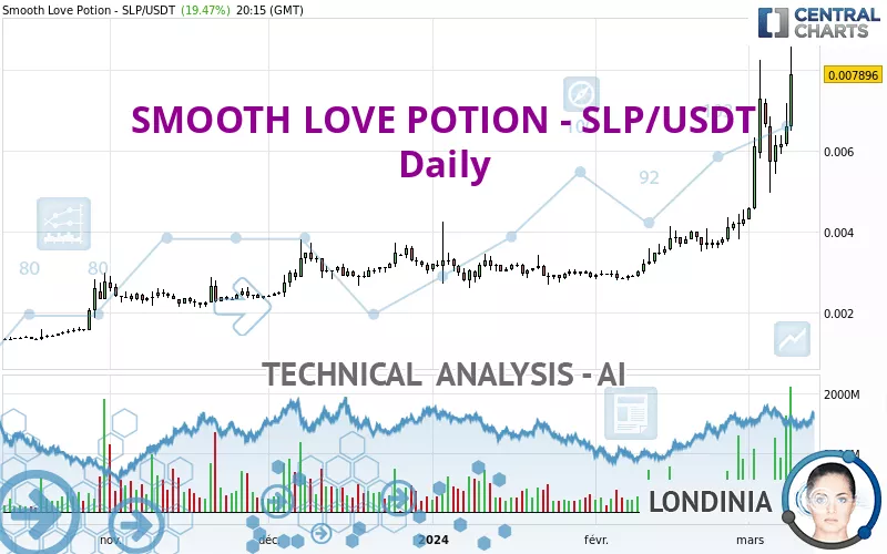 SMOOTH LOVE POTION - SLP/USDT - Daily