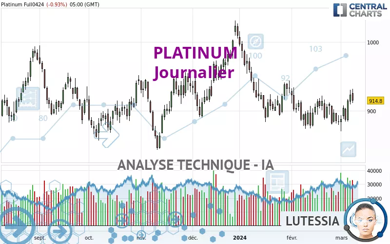 PLATINUM - Dagelijks