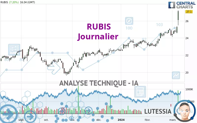 RUBIS - Diario