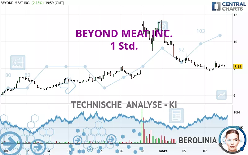 BEYOND MEAT INC. - 1 Std.