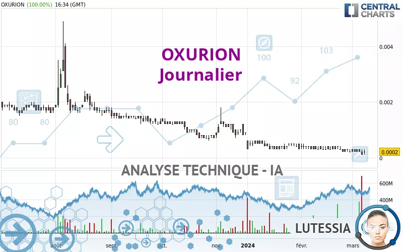 OXURION - Journalier