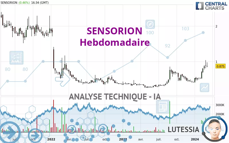 SENSORION - Hebdomadaire