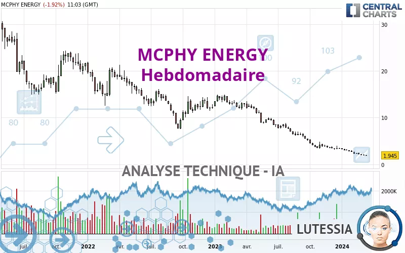 MCPHY ENERGY - Wöchentlich