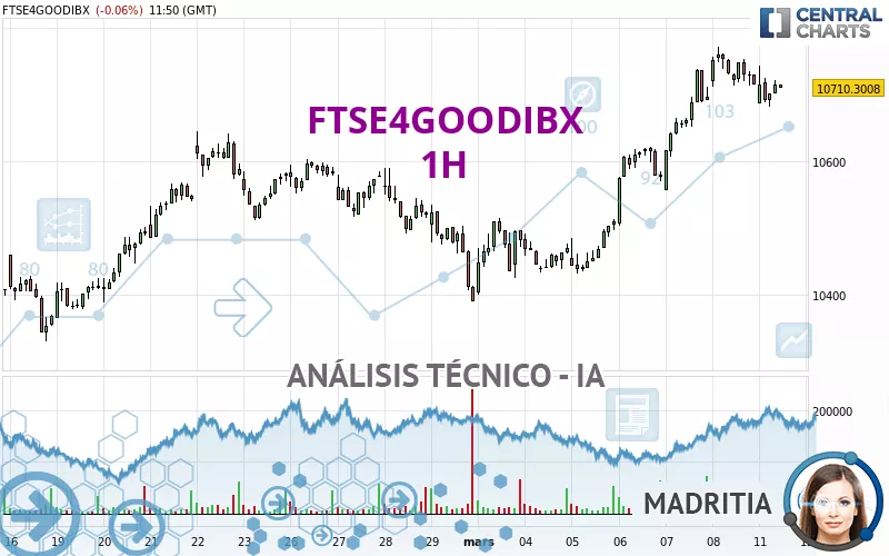 FTSE4GOODIBX - 1H