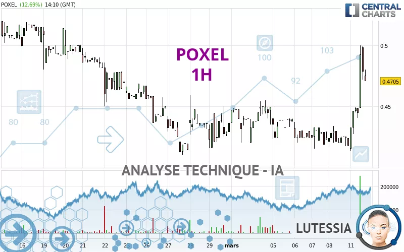 POXEL - 1H