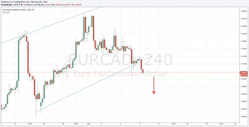 EUR/CAD - 4 Std.