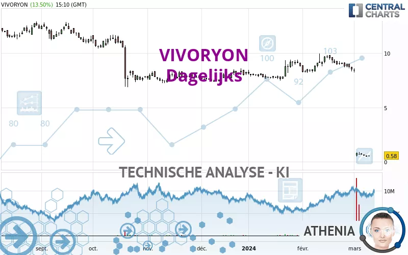 VIVORYON - Dagelijks