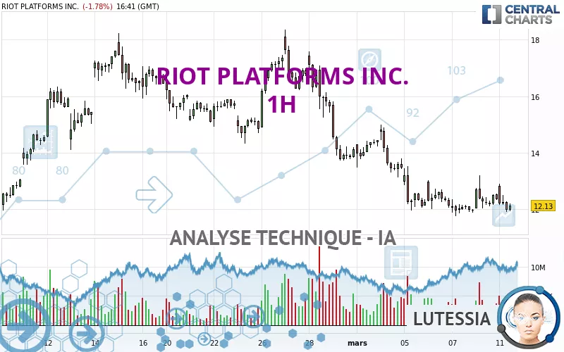 RIOT PLATFORMS INC. - 1H