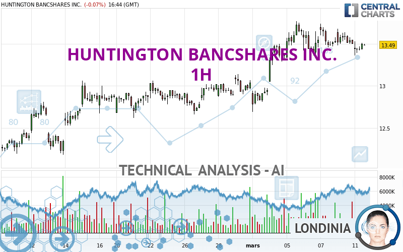 HUNTINGTON BANCSHARES INC. - 1H