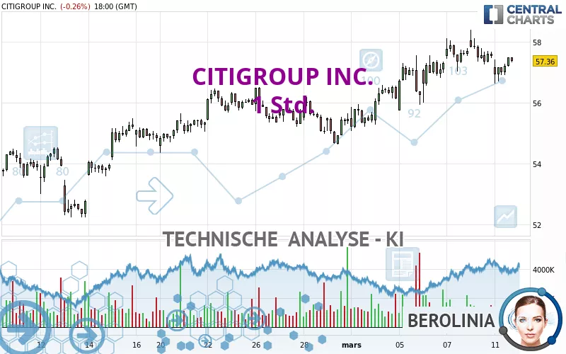 CITIGROUP INC. - 1 Std.