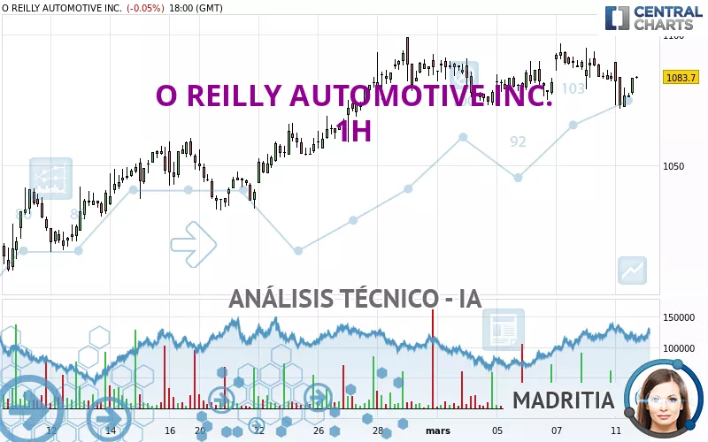 O REILLY AUTOMOTIVE INC. - 1 Std.