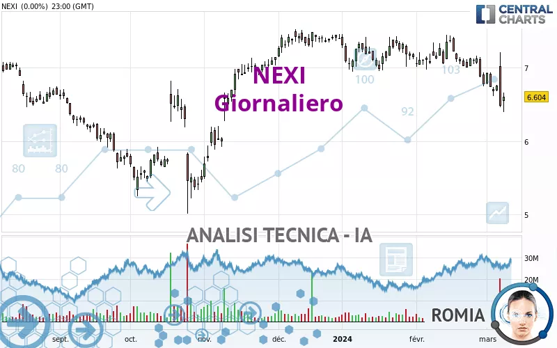 NEXI - Giornaliero