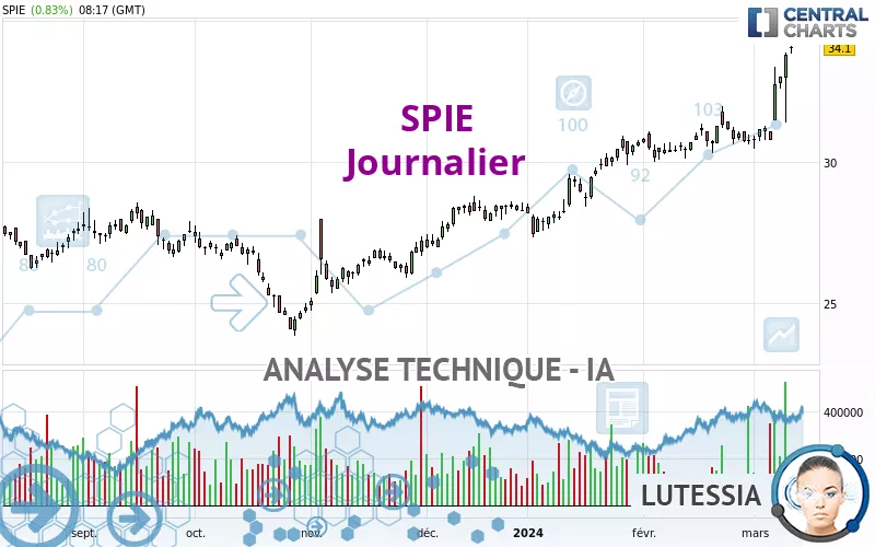 SPIE - Journalier