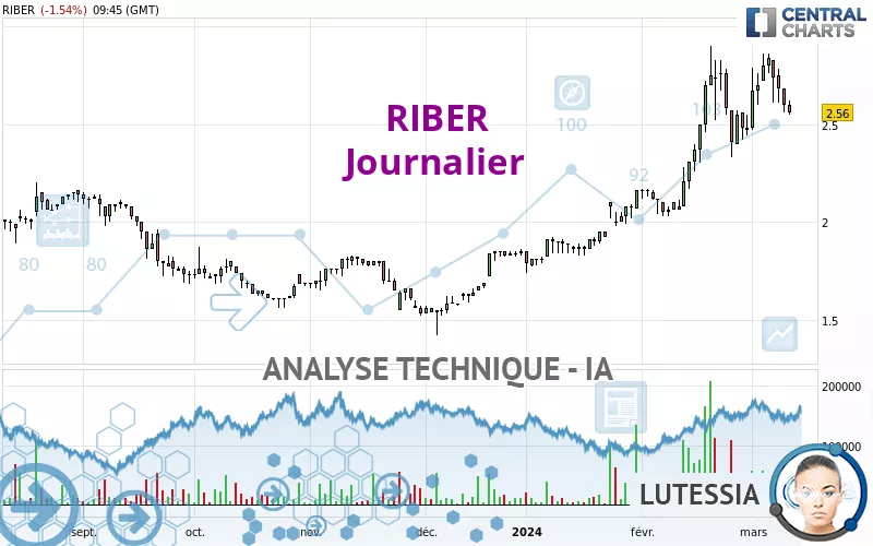 RIBER - Diario