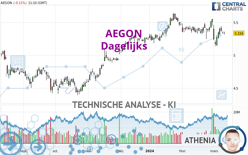 AEGON - Diario