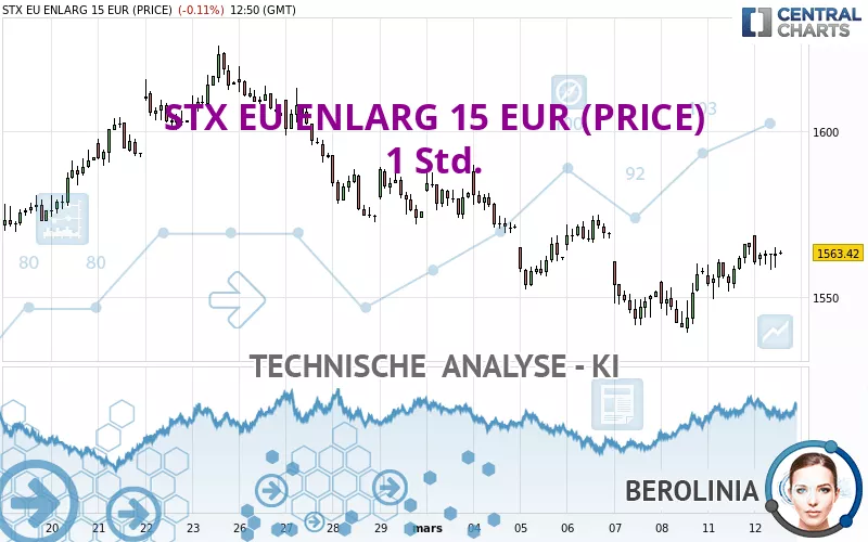 STX EU ENLARG 15 EUR (PRICE) - 1 Std.