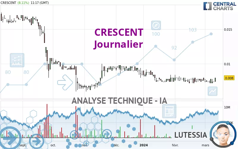 CRESCENT - Journalier
