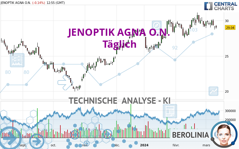 JENOPTIK AGNA O.N. - Täglich