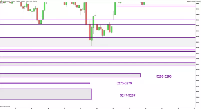 CAC40 INDEX - 1H