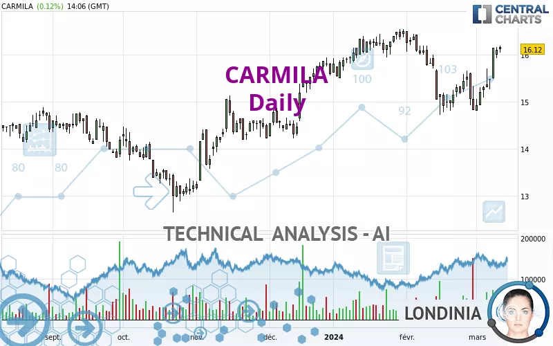 CARMILA - Dagelijks