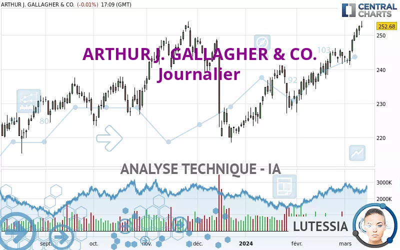 ARTHUR J. GALLAGHER &amp; CO. - Journalier