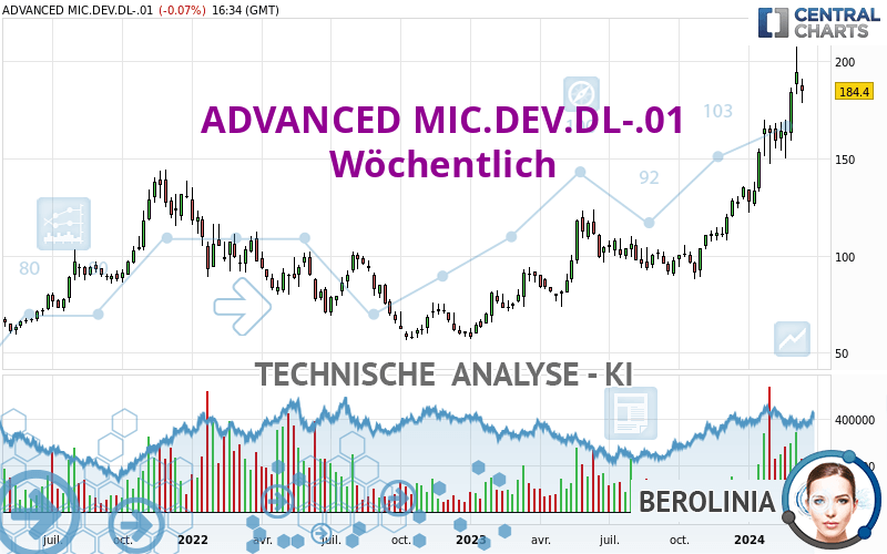 ADVANCED MIC.DEV.DL-.01 - Semanal