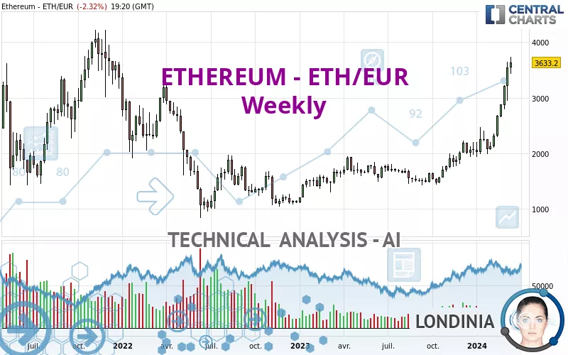 ETHEREUM - ETH/EUR - Weekly