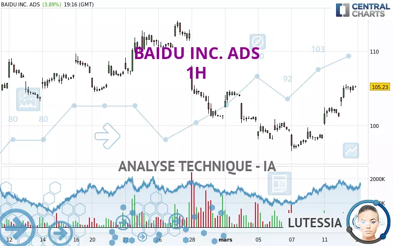 BAIDU INC. ADS - 1H