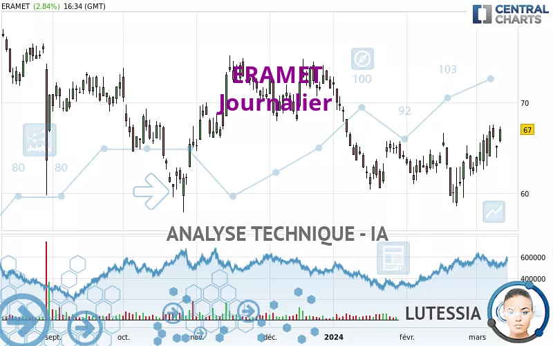 ERAMET - Journalier