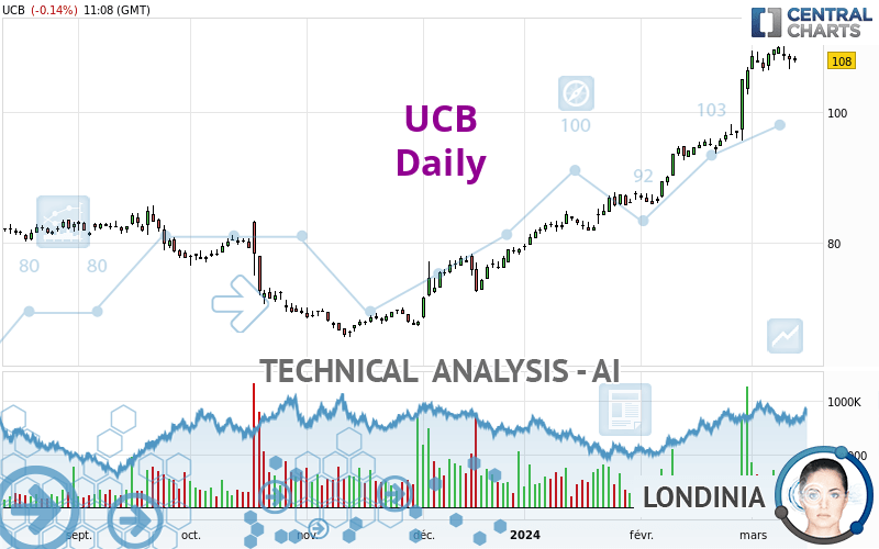 UCB - Daily