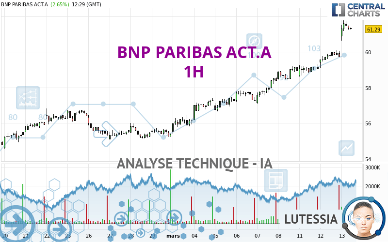 BNP PARIBAS ACT.A - 1H