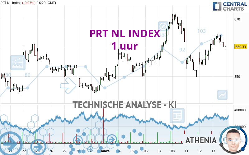 PRT NL INDEX - 1 Std.