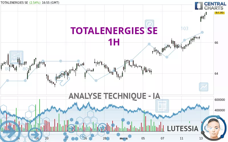 TOTALENERGIES SE - 1H