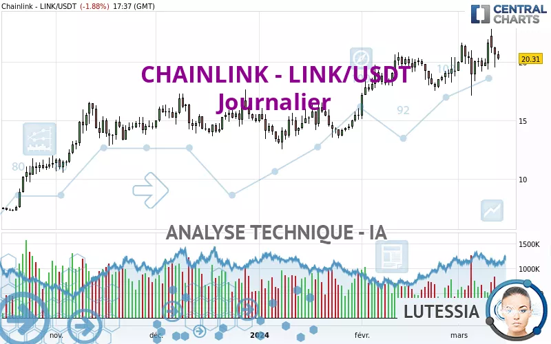 CHAINLINK - LINK/USDT - Journalier