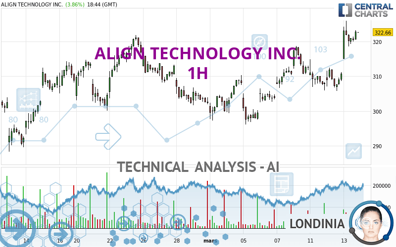 ALIGN TECHNOLOGY INC. - 1H