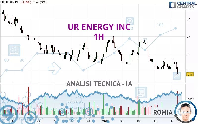 UR ENERGY INC - 1H