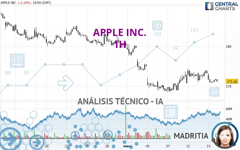 APPLE INC. - 1 Std.