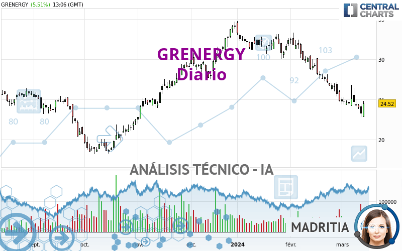 GRENERGY - Täglich