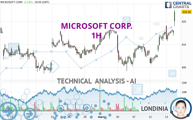 MICROSOFT CORP. - 1H