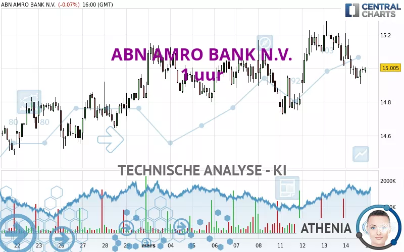 ABN AMRO BANK N.V. - 1 uur