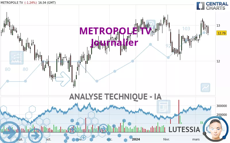 METROPOLE TV - Journalier