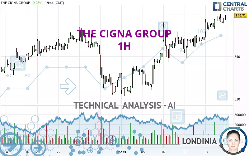 THE CIGNA GROUP - 1H