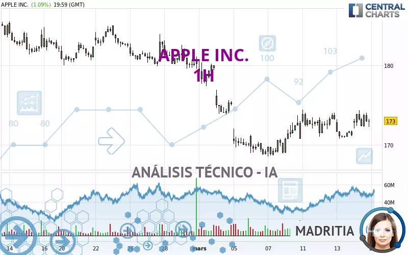 APPLE INC. - 1 Std.