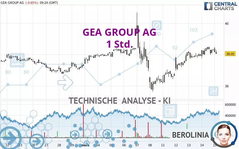 GEA GROUP AG - 1 Std.