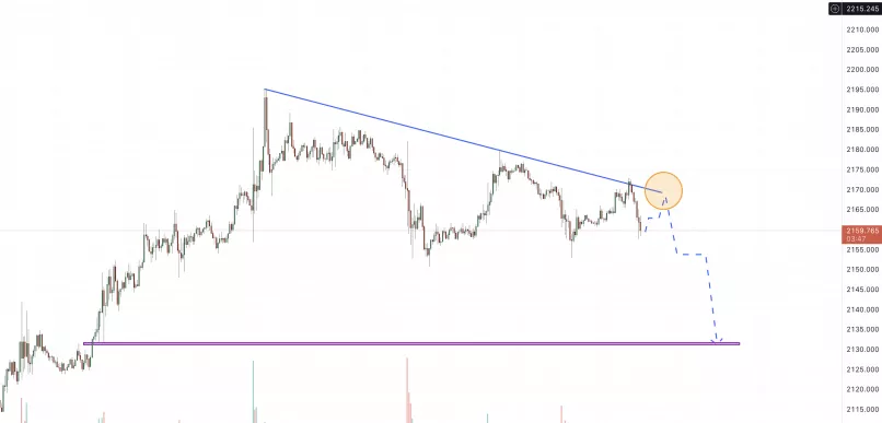 GOLD - USD - 30 min.