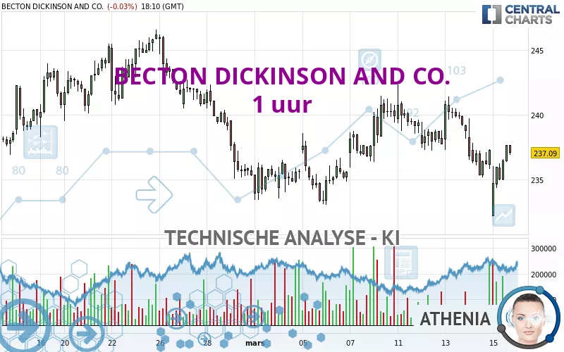 BECTON DICKINSON AND CO. - 1 uur