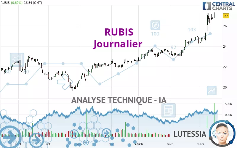 RUBIS - Diario